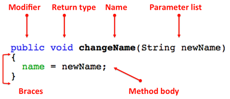 boolean code example