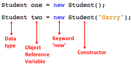 boolean code example